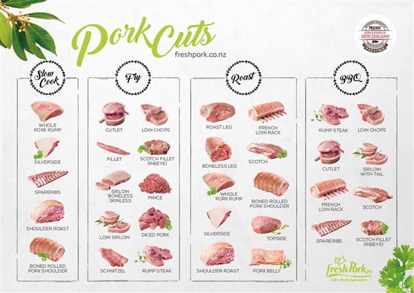 pork cuts diagram